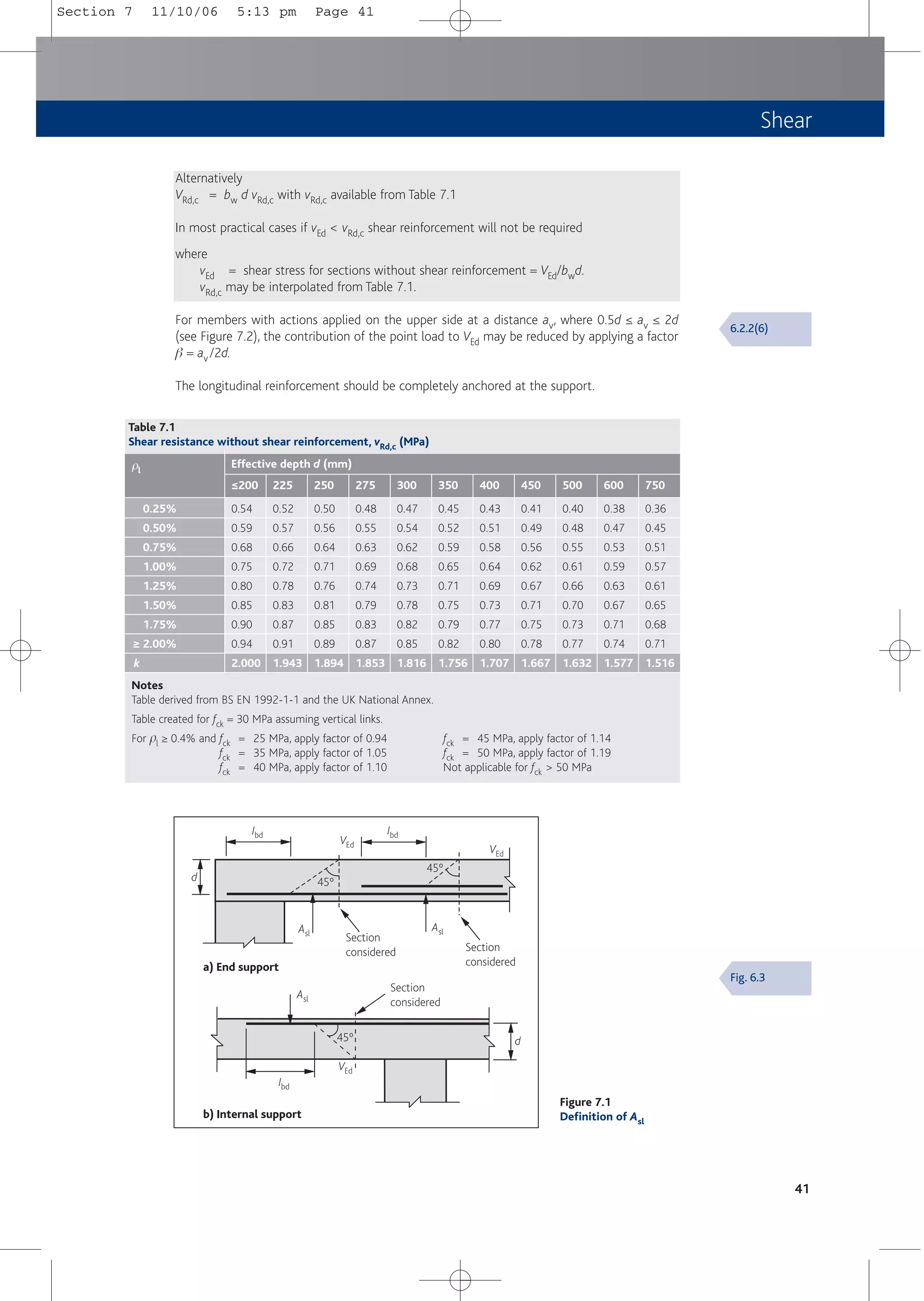 Shear
Alternatively
VRd,c = bw d vRd,c with vRd,c available from Table 7.1
In most practical cases if vEd < vRd,c shear reinforcement will not be required
where
vEd = shear stress for sections without shear reinforcement = VEd/bwd.
vRd,c may be interpolated from Table 7.1.
For members with actions applied on the upper side at a distance av, where 0.5d ≤ av ≤ 2d
(see Figure 7.2), the contribution of the point load to VEd may be reduced by applying a factor
b = av /2d.
The longitudinal reinforcement should be completely anchored at the support.
41
a) End support
b) Internal support
Section
considered Section
considered
Section
considered
45º
45º
45º
Asl
Asl
Asl
Ibd Ibd
Ibd
VEd
VEd
VEd
d
d
Figure 7.1
Definition of Asl
Fig. 6.3
6.2.2(6)
Table 7.1
Shear resistance without shear reinforcement, vRd,c (MPa)
0.25%
0.50%
0.75%
1.00%
1.25%
1.50%
1.75%
≥ 2.00%
k
0.54
0.59
0.68
0.75
0.80
0.85
0.90
0.94
2.000
ρl
≤200
0.52
0.57
0.66
0.72
0.78
0.83
0.87
0.91
1.943
225
0.50
0.56
0.64
0.71
0.76
0.81
0.85
0.89
1.894
250
0.48
0.55
0.63
0.69
0.74
0.79
0.83
0.87
1.853
275
0.47
0.54
0.62
0.68
0.73
0.78
0.82
0.85
1.816
300
0.45
0.52
0.59
0.65
0.71
0.75
0.79
0.82
1.756
350
0.43
0.51
0.58
0.64
0.69
0.73
0.77
0.80
1.707
400
0.41
0.49
0.56
0.62
0.67
0.71
0.75
0.78
1.667
450
Effective depth d (mm)
0.40
0.48
0.55
0.61
0.66
0.70
0.73
0.77
1.632
500
0.38
0.47
0.53
0.59
0.63
0.67
0.71
0.74
1.577
600
0.36
0.45
0.51
0.57
0.61
0.65
0.68
0.71
1.516
750
Notes
Table derived from BS EN 1992-1-1 and the UK National Annex.
Table created for fck = 30 MPa assuming vertical links.
For pl ≥ 0.4% and fck = 25 MPa, apply factor of 0.94 fck = 45 MPa, apply factor of 1.14
fck = 35 MPa, apply factor of 1.05 fck = 50 MPa, apply factor of 1.19
fck = 40 MPa, apply factor of 1.10 Not applicable for fck > 50 MPa
Section 7 11/10/06 5:13 pm Page 41
 