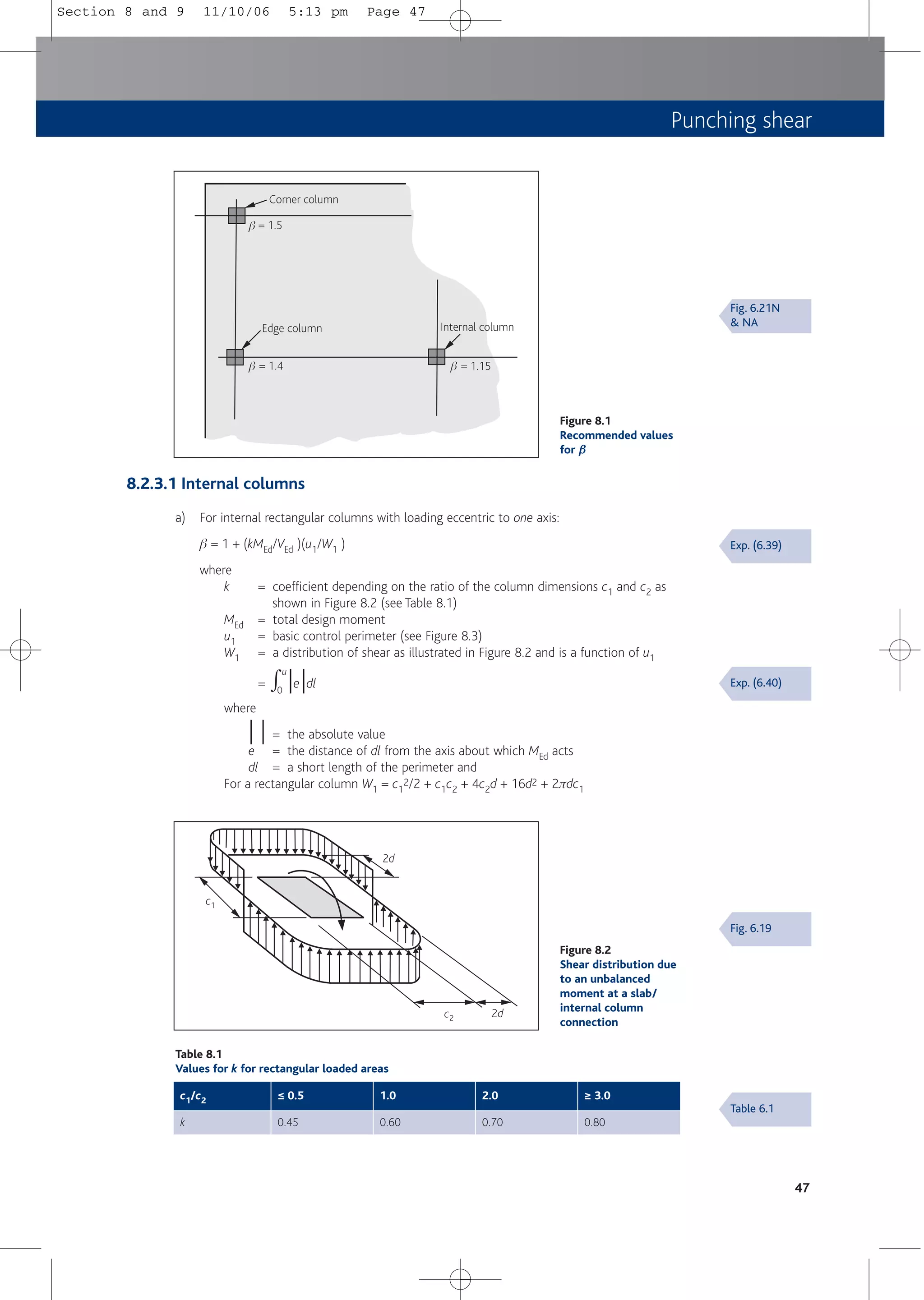 Punching shear
8.2.3.1 Internal columns
a) For internal rectangular columns with loading eccentric to one axis:
b = 1 + (kMEd/VEd )(u1/W1 )
where
k = coefficient depending on the ratio of the column dimensions c1 and c2 as
shown in Figure 8.2 (see Table 8.1)
MEd = total design moment
u1 = basic control perimeter (see Figure 8.3)
W1 = a distribution of shear as illustrated in Figure 8.2 and is a function of u1
= …
u
|e|dl
0
where
| | = the absolute value
e = the distance of dl from the axis about which MEd acts
dl = a short length of the perimeter and
For a rectangular column W1 = c1
2/2 + c1c2 + 4c2d + 16d2 + 2πdc1
47
Table 8.1
Values for k for rectangular loaded areas
c1/c2 ≤ 0.5
k 0.45
1.0
0.60
2.0
0.70
≥ 3.0
0.80
Corner column
Edge column Internal column
b = 1.5
b = 1.4 b = 1.15
Figure 8.1
Recommended values
for β
β
Fig. 6.21N
& NA
Exp. (6.39)
Exp. (6.40)
Fig. 6.19
Table 6.1
2d
2d
c1
c2
Figure 8.2
Shear distribution due
to an unbalanced
moment at a slab/
internal column
connection
Section 8 and 9 11/10/06 5:13 pm Page 47
 