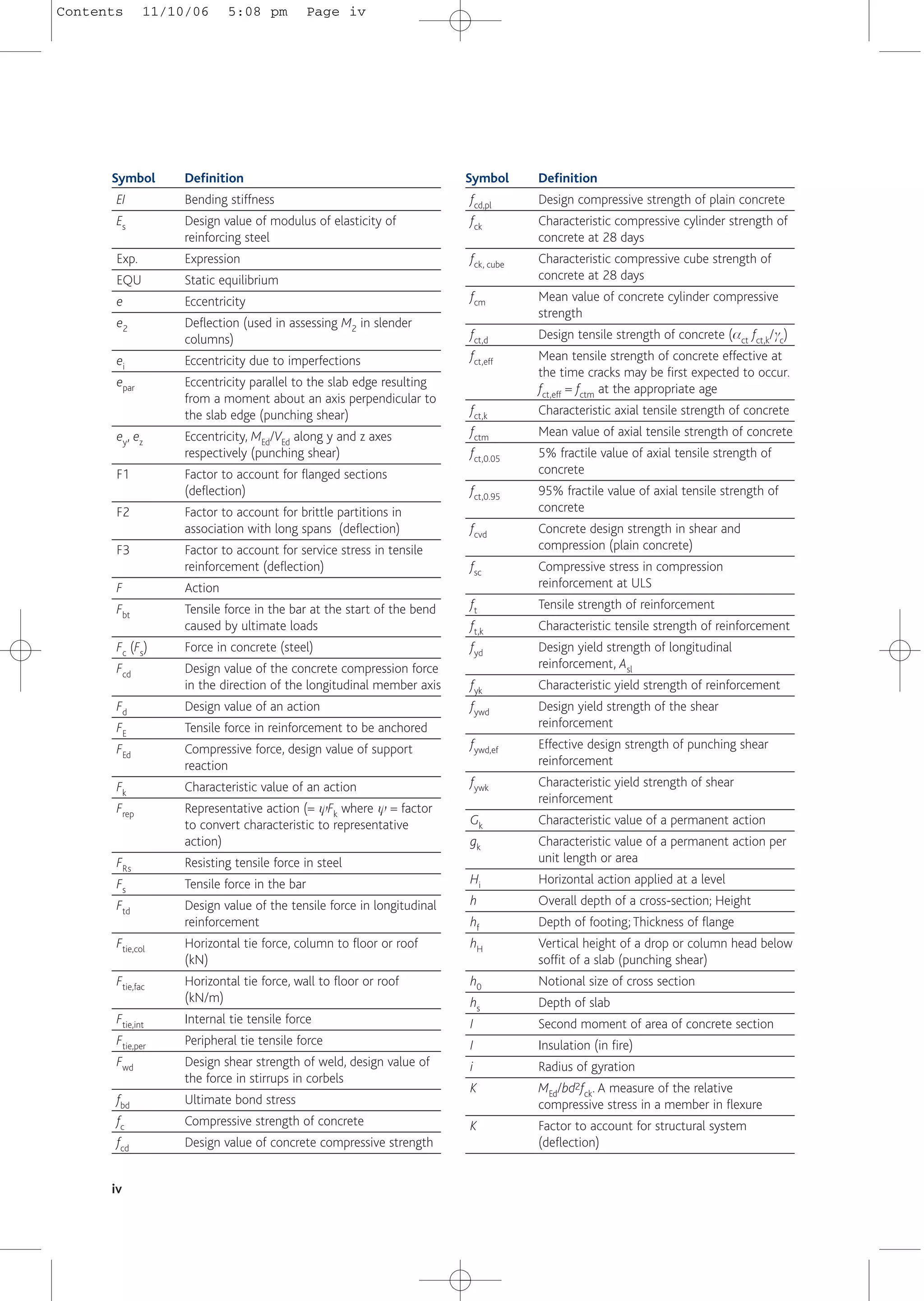 iv
Symbol Definition
EI Bending stiffness
Es Design value of modulus of elasticity of
reinforcing steel
Exp. Expression
EQU Static equilibrium
e Eccentricity
e2 Deflection (used in assessing M2 in slender
columns)
ei Eccentricity due to imperfections
epar Eccentricity parallel to the slab edge resulting
from a moment about an axis perpendicular to
the slab edge (punching shear)
ey, ez Eccentricity, MEd/VEd along y and z axes
respectively (punching shear)
F1 Factor to account for flanged sections
(deflection)
F2 Factor to account for brittle partitions in
association with long spans (deflection)
F3 Factor to account for service stress in tensile
reinforcement (deflection)
F Action
Fbt Tensile force in the bar at the start of the bend
caused by ultimate loads
Fc (Fs) Force in concrete (steel)
Fcd Design value of the concrete compression force
in the direction of the longitudinal member axis
Fd Design value of an action
FE Tensile force in reinforcement to be anchored
FEd Compressive force, design value of support
reaction
Fk Characteristic value of an action
Frep Representative action (= yFk where y = factor
to convert characteristic to representative
action)
FRs Resisting tensile force in steel
Fs Tensile force in the bar
Ftd Design value of the tensile force in longitudinal
reinforcement
Ftie,col Horizontal tie force, column to floor or roof
(kN)
Ftie,fac Horizontal tie force, wall to floor or roof
(kN/m)
Ftie,int Internal tie tensile force
Ftie,per Peripheral tie tensile force
Fwd Design shear strength of weld, design value of
the force in stirrups in corbels
fbd Ultimate bond stress
fc Compressive strength of concrete
fcd Design value of concrete compressive strength
Symbol Definition
fcd,pl Design compressive strength of plain concrete
fck Characteristic compressive cylinder strength of
concrete at 28 days
fck, cube Characteristic compressive cube strength of
concrete at 28 days
fcm Mean value of concrete cylinder compressive
strength
fct,d Design tensile strength of concrete (act fct,k/gc)
fct,eff Mean tensile strength of concrete effective at
the time cracks may be first expected to occur.
fct,eff = fctm at the appropriate age
fct,k Characteristic axial tensile strength of concrete
fctm Mean value of axial tensile strength of concrete
fct,0.05 5% fractile value of axial tensile strength of
concrete
fct,0.95 95% fractile value of axial tensile strength of
concrete
fcvd Concrete design strength in shear and
compression (plain concrete)
fsc Compressive stress in compression
reinforcement at ULS
ft Tensile strength of reinforcement
ft,k Characteristic tensile strength of reinforcement
fyd Design yield strength of longitudinal
reinforcement, Asl
fyk Characteristic yield strength of reinforcement
fywd Design yield strength of the shear
reinforcement
fywd,ef Effective design strength of punching shear
reinforcement
fywk Characteristic yield strength of shear
reinforcement
Gk Characteristic value of a permanent action
gk Characteristic value of a permanent action per
unit length or area
Hi Horizontal action applied at a level
h Overall depth of a cross-section; Height
hf Depth of footing; Thickness of flange
hH Vertical height of a drop or column head below
soffit of a slab (punching shear)
h0 Notional size of cross section
hs Depth of slab
I Second moment of area of concrete section
I Insulation (in fire)
i Radius of gyration
K MEd/bd2fck. A measure of the relative
compressive stress in a member in flexure
K Factor to account for structural system
(deflection)
Contents 11/10/06 5:08 pm Page iv
 