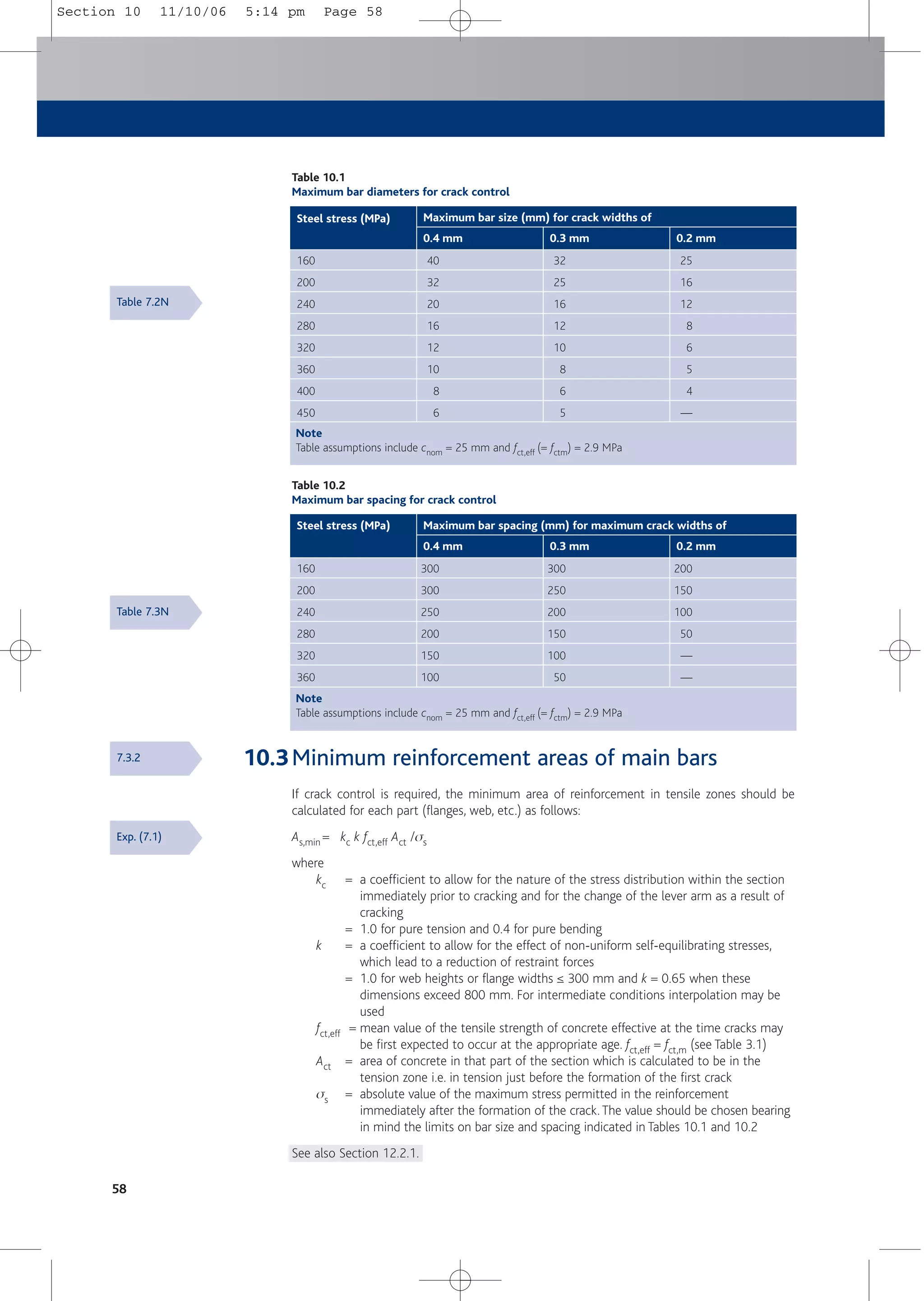 10.3Minimum reinforcement areas of main bars
If crack control is required, the minimum area of reinforcement in tensile zones should be
calculated for each part (flanges, web, etc.) as follows:
As,min = kc k fct,eff Act /ss
where
kc = a coefficient to allow for the nature of the stress distribution within the section
immediately prior to cracking and for the change of the lever arm as a result of
cracking
= 1.0 for pure tension and 0.4 for pure bending
k = a coefficient to allow for the effect of non-uniform self-equilibrating stresses,
which lead to a reduction of restraint forces
= 1.0 for web heights or flange widths ≤ 300 mm and k = 0.65 when these
dimensions exceed 800 mm. For intermediate conditions interpolation may be
used
fct,eff = mean value of the tensile strength of concrete effective at the time cracks may
be first expected to occur at the appropriate age. fct,eff = fct,m (see Table 3.1)
Act = area of concrete in that part of the section which is calculated to be in the
tension zone i.e. in tension just before the formation of the first crack
ss = absolute value of the maximum stress permitted in the reinforcement
immediately after the formation of the crack.The value should be chosen bearing
in mind the limits on bar size and spacing indicated in Tables 10.1 and 10.2
See also Section 12.2.1.
58
Table 10.1
Maximum bar diameters for crack control
Steel stress (MPa)
0.4 mm 0.3 mm 0.2 mm
Maximum bar size (mm) for crack widths of
160
200
240
280
320
360
400
450
40
32
20
16
12
10
8
6
32
25
16
12
10
8
6
5
25
16
12
8
6
5
4
—
Table 10.2
Maximum bar spacing for crack control
Steel stress (MPa)
0.4 mm 0.3 mm 0.2 mm
Maximum bar spacing (mm) for maximum crack widths of
160
200
240
280
320
360
300
300
250
200
150
100
300
250
200
150
100
50
200
150
100
50
—
—
Table 7.2N
Table 7.3N
7.3.2
Exp. (7.1)
Note
Table assumptions include cnom = 25 mm and fct,eff (= fctm) = 2.9 MPa
Note
Table assumptions include cnom = 25 mm and fct,eff (= fctm) = 2.9 MPa
Section 10 11/10/06 5:14 pm Page 58
 