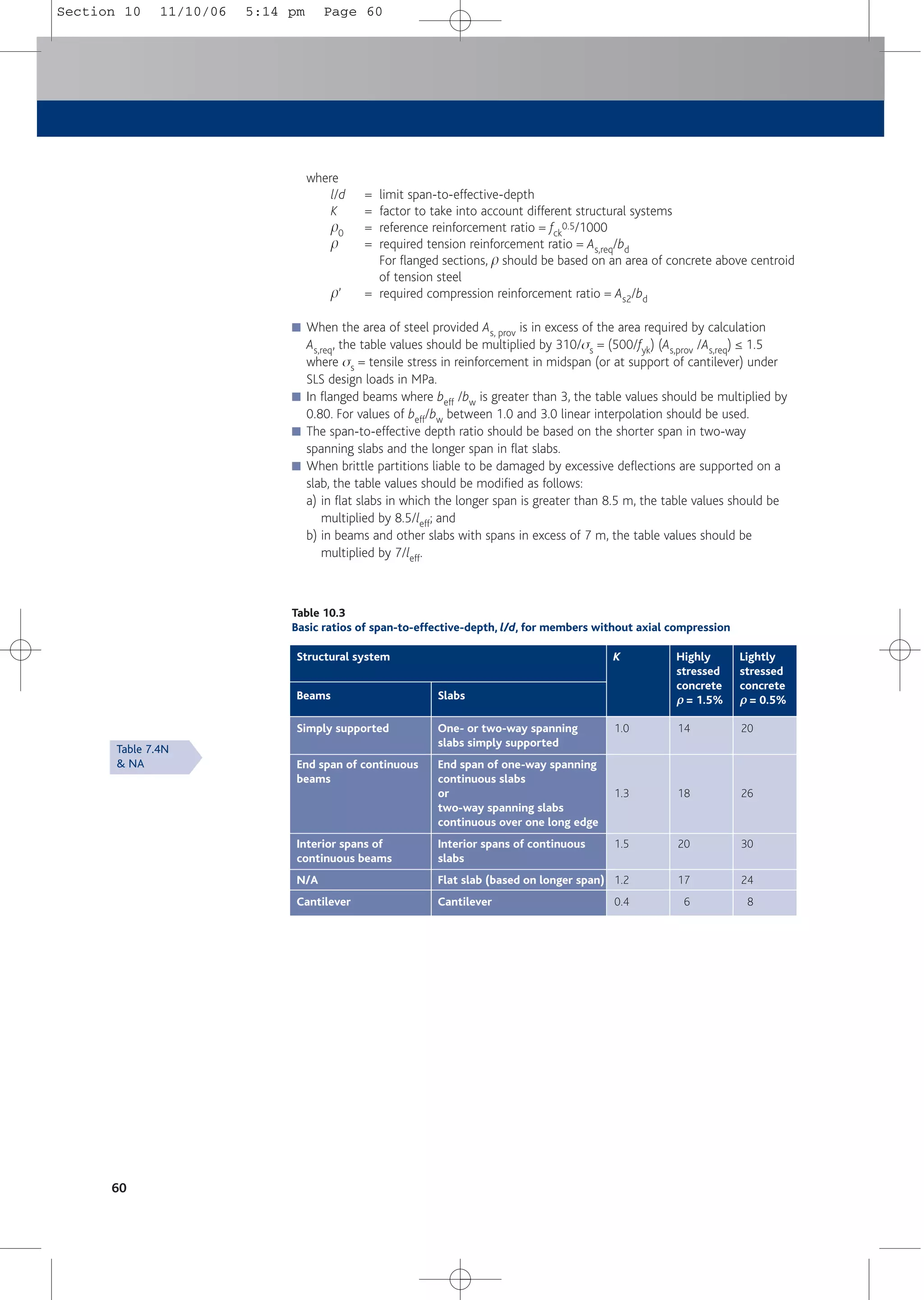 where
l/d = limit span-to-effective-depth
K = factor to take into account different structural systems
p0 = reference reinforcement ratio = fck
0.5/1000
p = required tension reinforcement ratio = As,req/bd
For flanged sections, p should be based on an area of concrete above centroid
of tension steel
p’ = required compression reinforcement ratio = As2/bd
■ When the area of steel provided As, prov is in excess of the area required by calculation
As,req, the table values should be multiplied by 310/ss = (500/fyk) (As,prov /As,req) ≤ 1.5
where ss = tensile stress in reinforcement in midspan (or at support of cantilever) under
SLS design loads in MPa.
■ In flanged beams where beff /bw is greater than 3, the table values should be multiplied by
0.80. For values of beff/bw between 1.0 and 3.0 linear interpolation should be used.
■ The span-to-effective depth ratio should be based on the shorter span in two-way
spanning slabs and the longer span in flat slabs.
■ When brittle partitions liable to be damaged by excessive deflections are supported on a
slab, the table values should be modified as follows:
a) in flat slabs in which the longer span is greater than 8.5 m, the table values should be
multiplied by 8.5/leff; and
b) in beams and other slabs with spans in excess of 7 m, the table values should be
multiplied by 7/leff.
60
Table 10.3
Basic ratios of span-to-effective-depth, l/d, for members without axial compression
Beams
Structural system
Slabs
Simply supported
End span of continuous
beams
Interior spans of
continuous beams
N/A
Cantilever
One- or two-way spanning
slabs simply supported
End span of one-way spanning
continuous slabs
or
two-way spanning slabs
continuous over one long edge
Interior spans of continuous
slabs
Flat slab (based on longer span)
Cantilever
K
1.0
1.3
1.5
1.2
0.4
Highly
stressed
concrete
ρ
ρ = 1.5%
14
18
20
17
6
Lightly
stressed
concrete
ρ
ρ = 0.5%
20
26
30
24
8
Table 7.4N
& NA
Section 10 11/10/06 5:14 pm Page 60
 