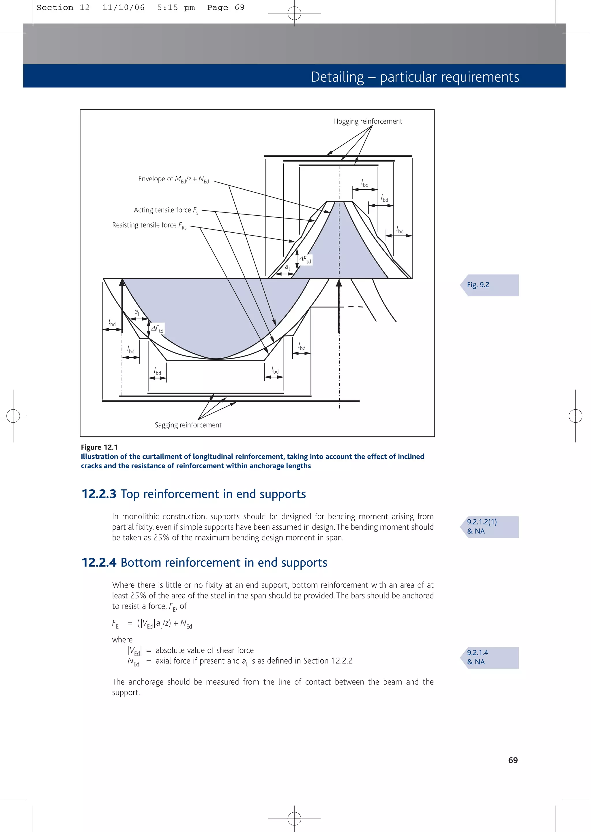 Detailing – particular requirements
69
12.2.3 Top reinforcement in end supports
In monolithic construction, supports should be designed for bending moment arising from
partial fixity, even if simple supports have been assumed in design.The bending moment should
be taken as 25% of the maximum bending design moment in span.
12.2.4 Bottom reinforcement in end supports
Where there is little or no fixity at an end support, bottom reinforcement with an area of at
least 25% of the area of the steel in the span should be provided.The bars should be anchored
to resist a force, FE, of
FE = (|VEd|al/z) + NEd
where
|VEd| = absolute value of shear force
NEd = axial force if present and al is as defined in Section 12.2.2
The anchorage should be measured from the line of contact between the beam and the
support.
Hogging reinforcement
Envelope of MEd/z + NEd
Acting tensile force Fs
Resisting tensile force FRs
Sagging reinforcement
lbd
lbd
lbd
lbd
lbd
lbd
lbd
lbd
al
al
DFtd
DFtd
Figure 12.1
Illustration of the curtailment of longitudinal reinforcement, taking into account the effect of inclined
cracks and the resistance of reinforcement within anchorage lengths
Fig. 9.2
9.2.1.2(1)
& NA
9.2.1.4
& NA
Section 12 11/10/06 5:15 pm Page 69
 