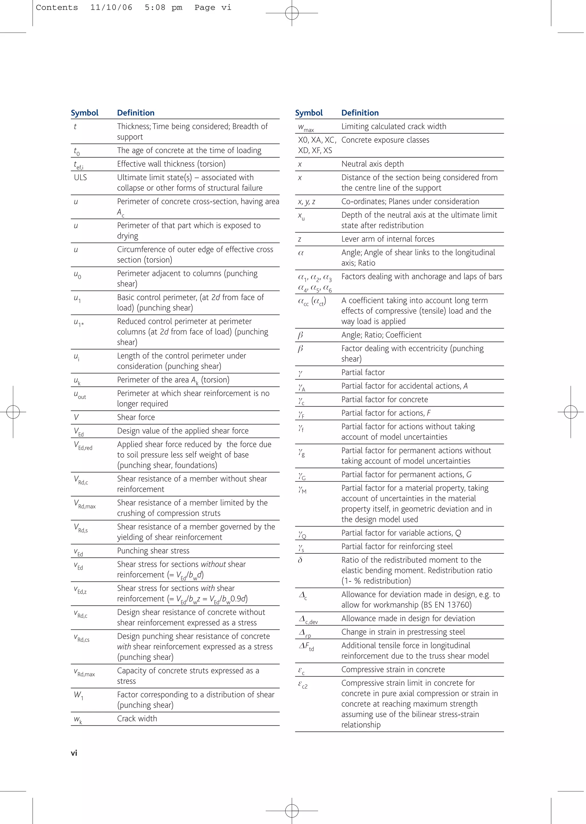 vi
Symbol Definition
t Thickness; Time being considered; Breadth of
support
t0 The age of concrete at the time of loading
tef,i Effective wall thickness (torsion)
ULS Ultimate limit state(s) – associated with
collapse or other forms of structural failure
u Perimeter of concrete cross-section, having area
Ac
u Perimeter of that part which is exposed to
drying
u Circumference of outer edge of effective cross
section (torsion)
u0 Perimeter adjacent to columns (punching
shear)
u1 Basic control perimeter, (at 2d from face of
load) (punching shear)
u1* Reduced control perimeter at perimeter
columns (at 2d from face of load) (punching
shear)
ui Length of the control perimeter under
consideration (punching shear)
uk Perimeter of the area Ak (torsion)
uout Perimeter at which shear reinforcement is no
longer required
V Shear force
VEd Design value of the applied shear force
VEd,red Applied shear force reduced by the force due
to soil pressure less self weight of base
(punching shear, foundations)
VRd,c Shear resistance of a member without shear
reinforcement
VRd,max Shear resistance of a member limited by the
crushing of compression struts
VRd,s Shear resistance of a member governed by the
yielding of shear reinforcement
vEd Punching shear stress
vEd Shear stress for sections without shear
reinforcement (= VEd/bwd)
vEd,z Shear stress for sections with shear
reinforcement (= VEd/bwz = VEd/bw0.9d)
vRd,c Design shear resistance of concrete without
shear reinforcement expressed as a stress
vRd,cs Design punching shear resistance of concrete
with shear reinforcement expressed as a stress
(punching shear)
vRd,max Capacity of concrete struts expressed as a
stress
W1 Factor corresponding to a distribution of shear
(punching shear)
wk Crack width
Symbol Definition
wmax Limiting calculated crack width
X0, XA, XC, Concrete exposure classes
XD, XF, XS
x Neutral axis depth
x Distance of the section being considered from
the centre line of the support
x, y, z Co-ordinates; Planes under consideration
xu Depth of the neutral axis at the ultimate limit
state after redistribution
z Lever arm of internal forces
a Angle; Angle of shear links to the longitudinal
axis; Ratio
a1, a2, a3 Factors dealing with anchorage and laps of bars
a4, a5, a6
acc (act) A coefficient taking into account long term
effects of compressive (tensile) load and the
way load is applied
b Angle; Ratio; Coefficient
b Factor dealing with eccentricity (punching
shear)
g Partial factor
gA Partial factor for accidental actions, A
gc Partial factor for concrete
gF Partial factor for actions, F
gf Partial factor for actions without taking
account of model uncertainties
gg Partial factor for permanent actions without
taking account of model uncertainties
gG Partial factor for permanent actions, G
gM Partial factor for a material property, taking
account of uncertainties in the material
property itself, in geometric deviation and in
the design model used
gQ Partial factor for variable actions, Q
gs Partial factor for reinforcing steel
d Ratio of the redistributed moment to the
elastic bending moment. Redistribution ratio
(1- % redistribution)
Dc Allowance for deviation made in design, e.g. to
allow for workmanship (BS EN 13760)
Dc,dev Allowance made in design for deviation
Dep Change in strain in prestressing steel
DFtd Additional tensile force in longitudinal
reinforcement due to the truss shear model
ec Compressive strain in concrete
ec2 Compressive strain limit in concrete for
concrete in pure axial compression or strain in
concrete at reaching maximum strength
assuming use of the bilinear stress-strain
relationship
Contents 11/10/06 5:08 pm Page vi
 