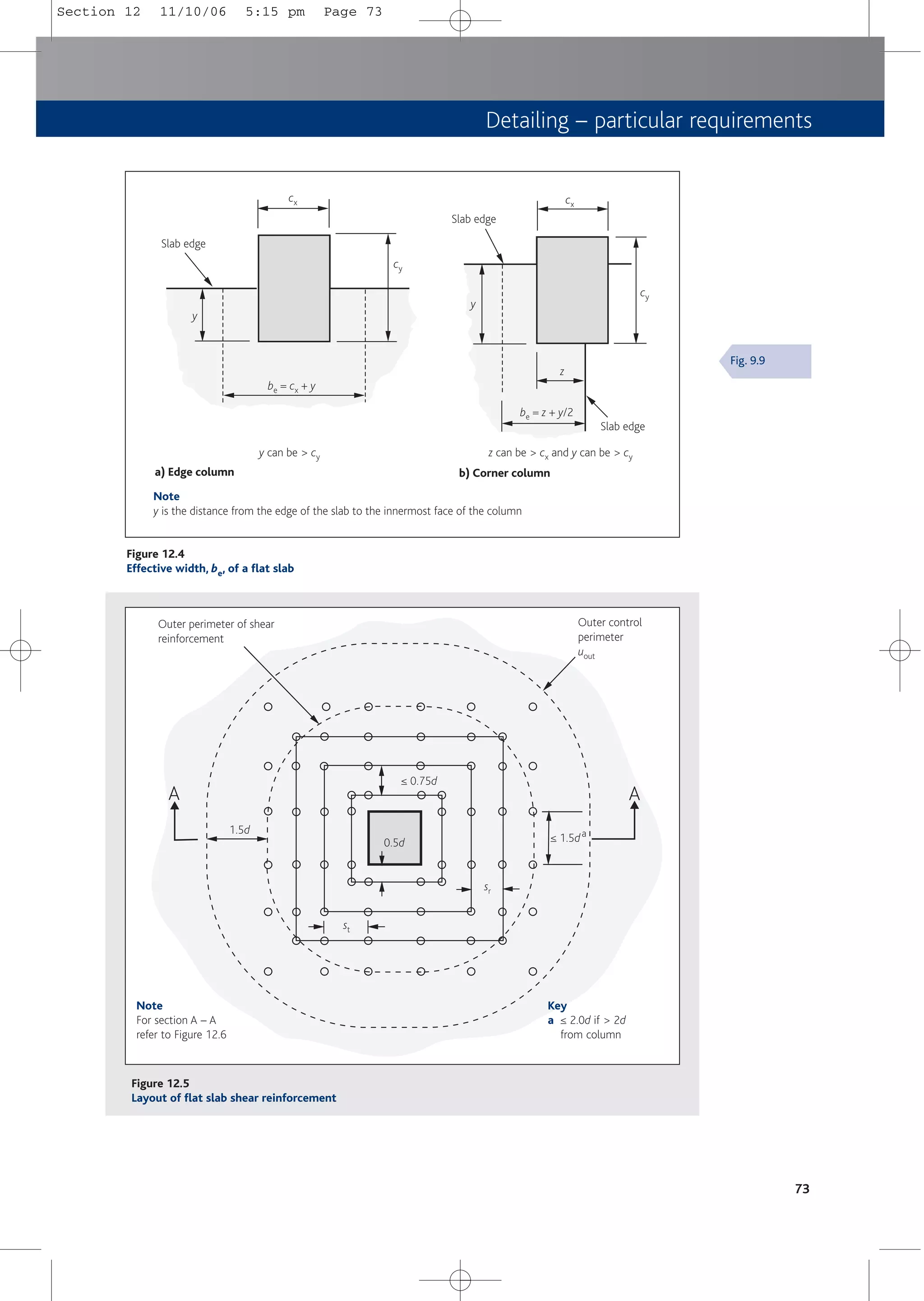 Detailing – particular requirements
73
a) Edge column b) Corner column
Note
y is the distance from the edge of the slab to the innermost face of the column
Slab edge
Slab edge
Slab edge
y can be > cy z can be > cx and y can be > cy
be = cx + y
be = z + y/2
cy
cy
cx cx
y
y
z
Figure 12.4
Effective width, be, of a flat slab
Outer perimeter of shear
reinforcement
Outer control
perimeter
uout
≤ 1.5da
1.5d
0.5d
≤ 0.75d
st
sr
A A
Figure 12.5
Layout of flat slab shear reinforcement
Note
For section A – A
refer to Figure 12.6
Key
a ≤ 2.0d if > 2d
from column
Fig. 9.9
Section 12 11/10/06 5:15 pm Page 73
 