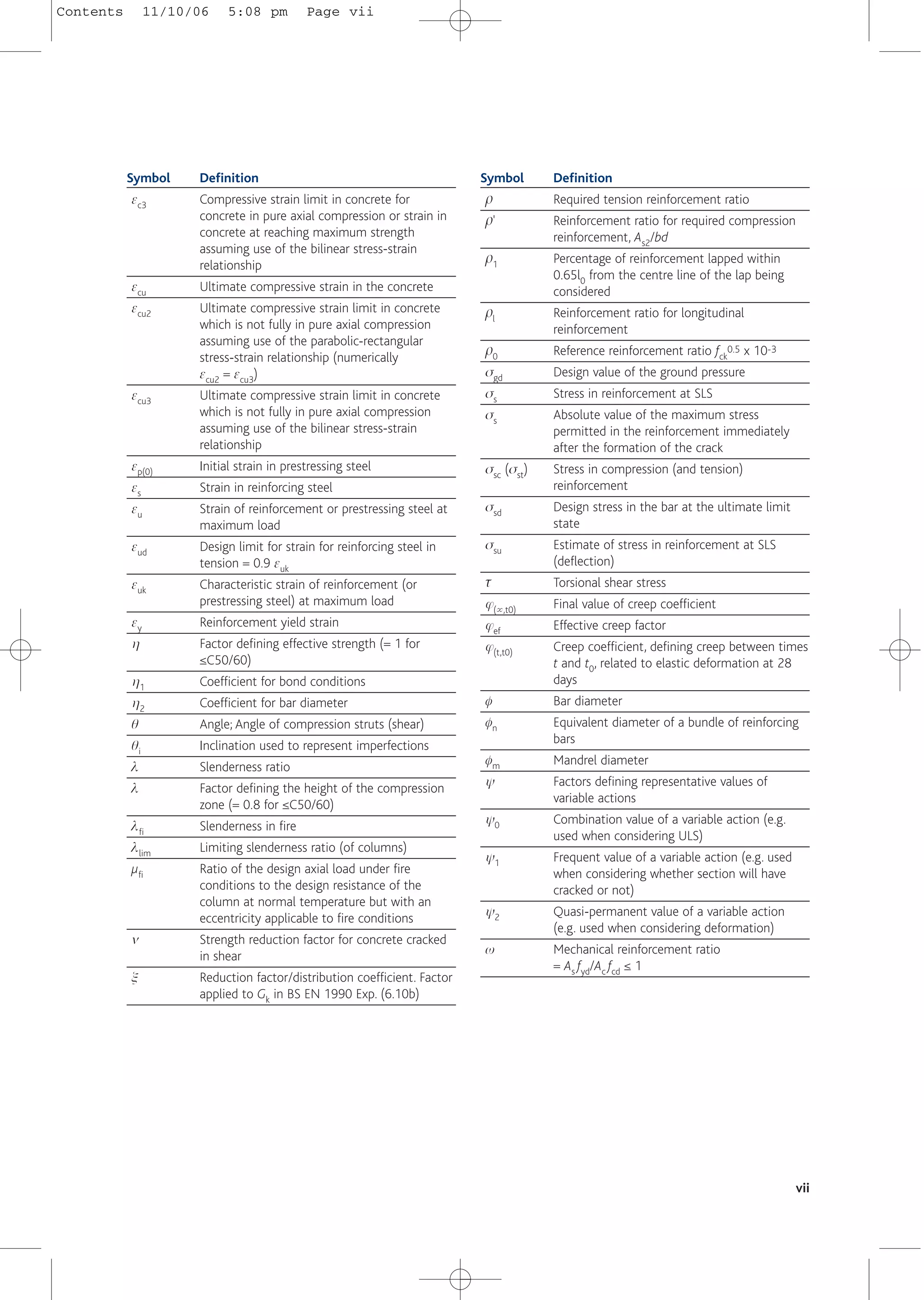 vii
Symbol Definition
ec3 Compressive strain limit in concrete for
concrete in pure axial compression or strain in
concrete at reaching maximum strength
assuming use of the bilinear stress-strain
relationship
ecu Ultimate compressive strain in the concrete
ecu2 Ultimate compressive strain limit in concrete
which is not fully in pure axial compression
assuming use of the parabolic-rectangular
stress-strain relationship (numerically
ecu2 = ecu3)
ecu3 Ultimate compressive strain limit in concrete
which is not fully in pure axial compression
assuming use of the bilinear stress-strain
relationship
ep(0) Initial strain in prestressing steel
es Strain in reinforcing steel
eu Strain of reinforcement or prestressing steel at
maximum load
eud Design limit for strain for reinforcing steel in
tension = 0.9 euk
euk Characteristic strain of reinforcement (or
prestressing steel) at maximum load
ey Reinforcement yield strain
h Factor defining effective strength (= 1 for
≤C50/60)
h1 Coefficient for bond conditions
h2 Coefficient for bar diameter
q Angle; Angle of compression struts (shear)
qi Inclination used to represent imperfections
l Slenderness ratio
l Factor defining the height of the compression
zone (= 0.8 for ≤C50/60)
lfi Slenderness in fire
llim Limiting slenderness ratio (of columns)
µfi Ratio of the design axial load under fire
conditions to the design resistance of the
column at normal temperature but with an
eccentricity applicable to fire conditions
m Strength reduction factor for concrete cracked
in shear
x Reduction factor/distribution coefficient. Factor
applied to Gk in BS EN 1990 Exp. (6.10b)
Symbol Definition
p Required tension reinforcement ratio
p' Reinforcement ratio for required compression
reinforcement, As2/bd
p1 Percentage of reinforcement lapped within
0.65l0 from the centre line of the lap being
considered
pl Reinforcement ratio for longitudinal
reinforcement
p0 Reference reinforcement ratio fck
0.5 x 10-3
sgd Design value of the ground pressure
ss Stress in reinforcement at SLS
ss Absolute value of the maximum stress
permitted in the reinforcement immediately
after the formation of the crack
ssc (sst) Stress in compression (and tension)
reinforcement
ssd Design stress in the bar at the ultimate limit
state
ssu Estimate of stress in reinforcement at SLS
(deflection)
t Torsional shear stress
j(5,t0) Final value of creep coefficient
jef Effective creep factor
j(t,t0) Creep coefficient, defining creep between times
t and t0, related to elastic deformation at 28
days
f Bar diameter
fn Equivalent diameter of a bundle of reinforcing
bars
fm Mandrel diameter
y Factors defining representative values of
variable actions
y0 Combination value of a variable action (e.g.
used when considering ULS)
y1 Frequent value of a variable action (e.g. used
when considering whether section will have
cracked or not)
y2 Quasi-permanent value of a variable action
(e.g. used when considering deformation)
w Mechanical reinforcement ratio
= As fyd/Ac fcd ≤ 1
Contents 11/10/06 5:08 pm Page vii
 