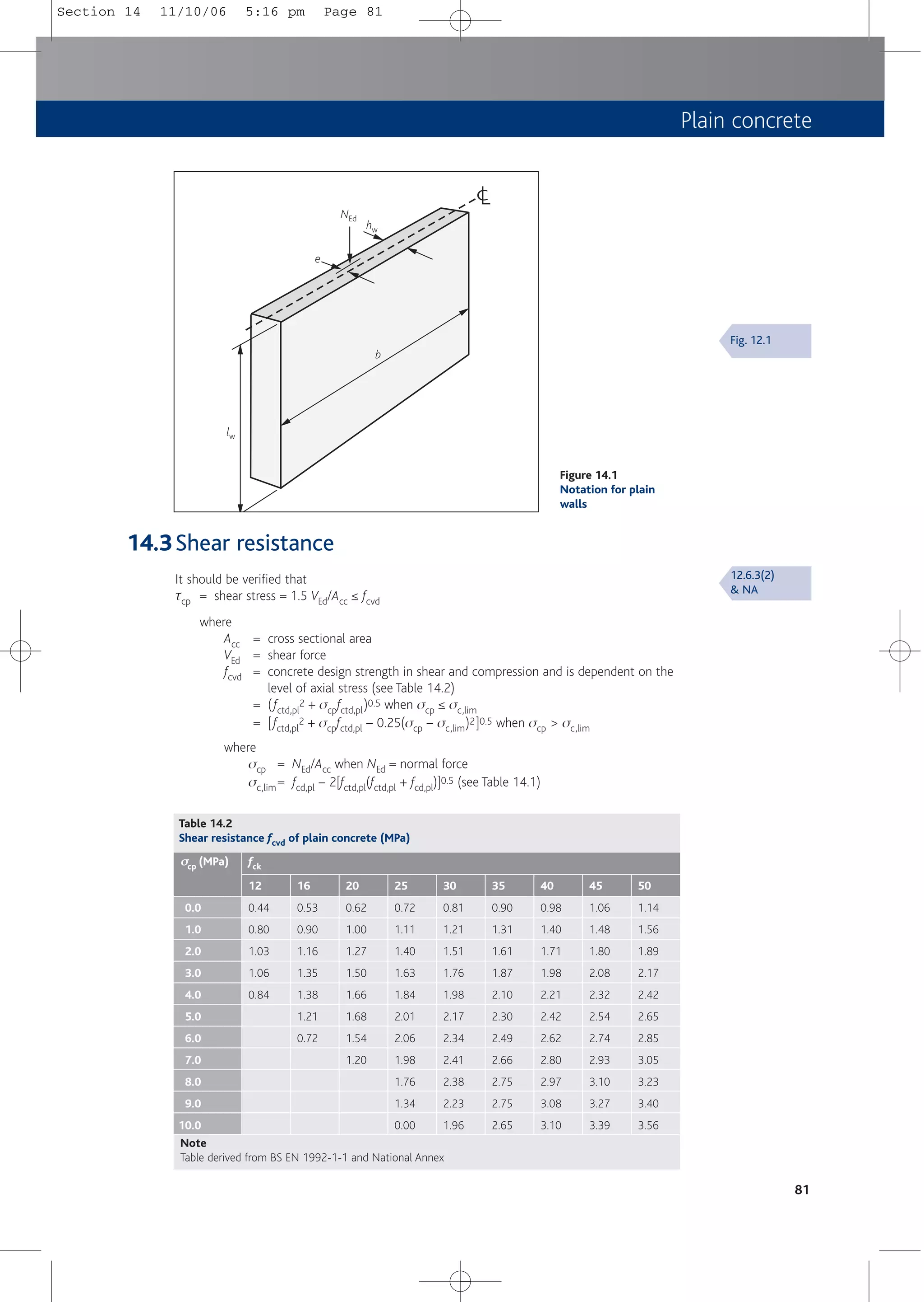 Plain concrete
81
14.3Shear resistance
It should be verified that
tcp = shear stress = 1.5 VEd/Acc ≤ fcvd
where
Acc = cross sectional area
VEd = shear force
fcvd = concrete design strength in shear and compression and is dependent on the
level of axial stress (see Table 14.2)
= (fctd,pl
2 + scpfctd,pl)0.5 when scp ≤ sc,lim
= [fctd,pl
2 + scpfctd,pl – 0.25(scp – sc,lim)2]0.5 when scp > sc,lim
where
scp = NEd/Acc when NEd = normal force
sc,lim= fcd,pl – 2[fctd,pl(fctd,pl + fcd,pl)]0.5 (see Table 14.1)
Table 14.2
Shear resistance fcvd of plain concrete (MPa)
0.0
1.0
2.0
3.0
4.0
5.0
6.0
7.0
8.0
9.0
10.0
0.44
0.80
1.03
1.06
0.84
σ
σcp (MPa)
12
fck
0.53
0.90
1.16
1.35
1.38
1.21
0.72
16
0.62
1.00
1.27
1.50
1.66
1.68
1.54
1.20
20
0.72
1.11
1.40
1.63
1.84
2.01
2.06
1.98
1.76
1.34
0.00
25
0.81
1.21
1.51
1.76
1.98
2.17
2.34
2.41
2.38
2.23
1.96
30
0.90
1.31
1.61
1.87
2.10
2.30
2.49
2.66
2.75
2.75
2.65
35
0.98
1.40
1.71
1.98
2.21
2.42
2.62
2.80
2.97
3.08
3.10
40
1.06
1.48
1.80
2.08
2.32
2.54
2.74
2.93
3.10
3.27
3.39
45
1.14
1.56
1.89
2.17
2.42
2.65
2.85
3.05
3.23
3.40
3.56
50
Note
Table derived from BS EN 1992-1-1 and National Annex
lw
b
e
NEd
hw
L
c
Figure 14.1
Notation for plain
walls
12.6.3(2)
& NA
Fig. 12.1
Section 14 11/10/06 5:16 pm Page 81
 