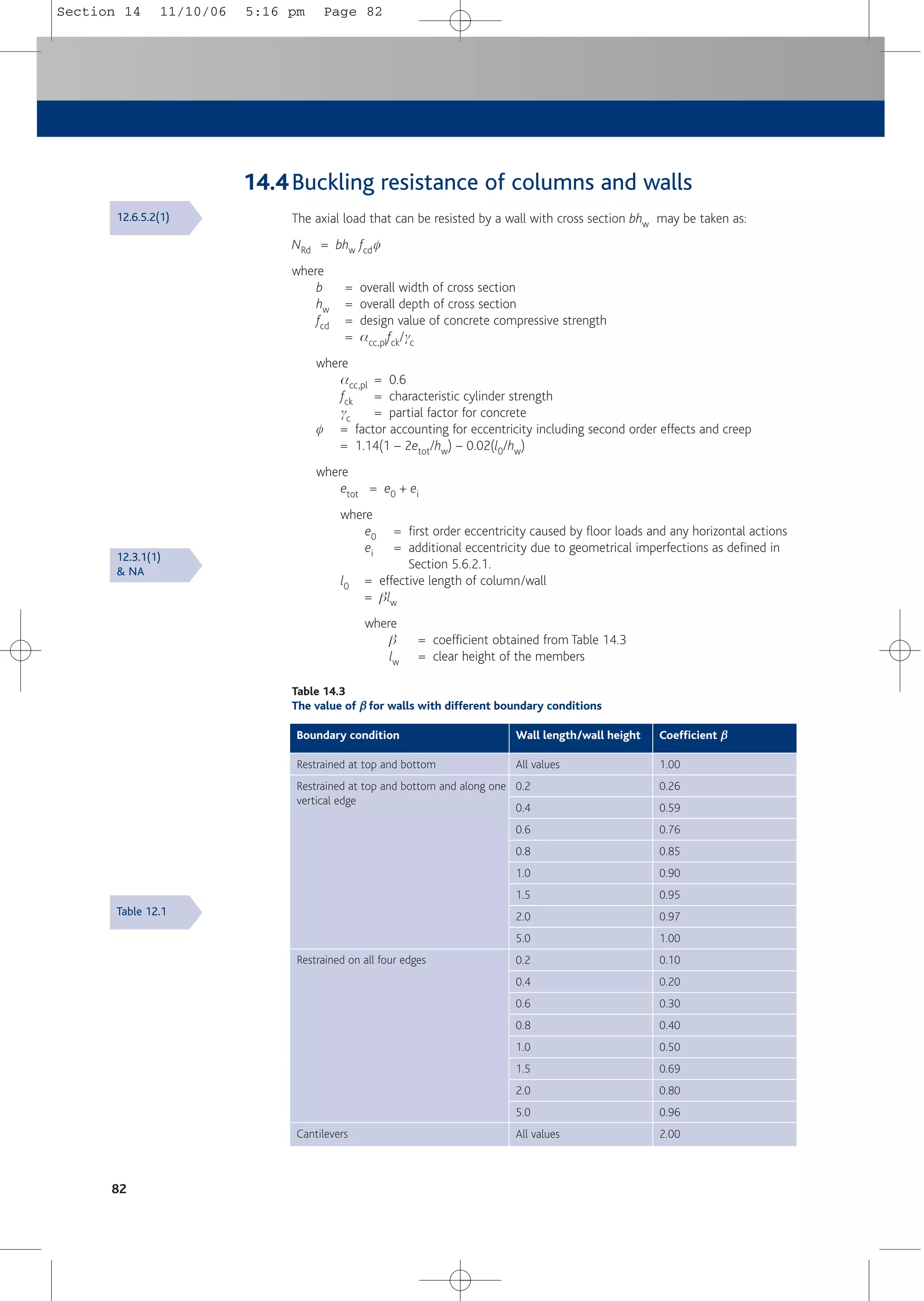 82
14.4Buckling resistance of columns and walls
The axial load that can be resisted by a wall with cross section bhw may be taken as:
NRd = bhw fcdf
where
b = overall width of cross section
hw = overall depth of cross section
fcd = design value of concrete compressive strength
= acc,plfck/gc
where
acc,pl = 0.6
fck = characteristic cylinder strength
gc = partial factor for concrete
f = factor accounting for eccentricity including second order effects and creep
= 1.14(1 – 2etot/hw) – 0.02(l0/hw)
where
etot = e0 + ei
where
e0 = first order eccentricity caused by floor loads and any horizontal actions
ei = additional eccentricity due to geometrical imperfections as defined in
Section 5.6.2.1.
l0 = effective length of column/wall
= blw
where
b = coefficient obtained from Table 14.3
lw = clear height of the members
Table 14.3
The value of β
β for walls with different boundary conditions
Boundary condition Wall length/wall height Coefficient β
β
Restrained at top and bottom
Restrained at top and bottom and along one
vertical edge
Restrained on all four edges
Cantilevers
All values
0.2
0.4
0.6
0.8
1.0
1.5
2.0
5.0
0.2
0.4
0.6
0.8
1.0
1.5
2.0
5.0
All values
1.00
0.26
0.59
0.76
0.85
0.90
0.95
0.97
1.00
0.10
0.20
0.30
0.40
0.50
0.69
0.80
0.96
2.00
12.6.5.2(1)
12.3.1(1)
& NA
Table 12.1
Section 14 11/10/06 5:16 pm Page 82
 