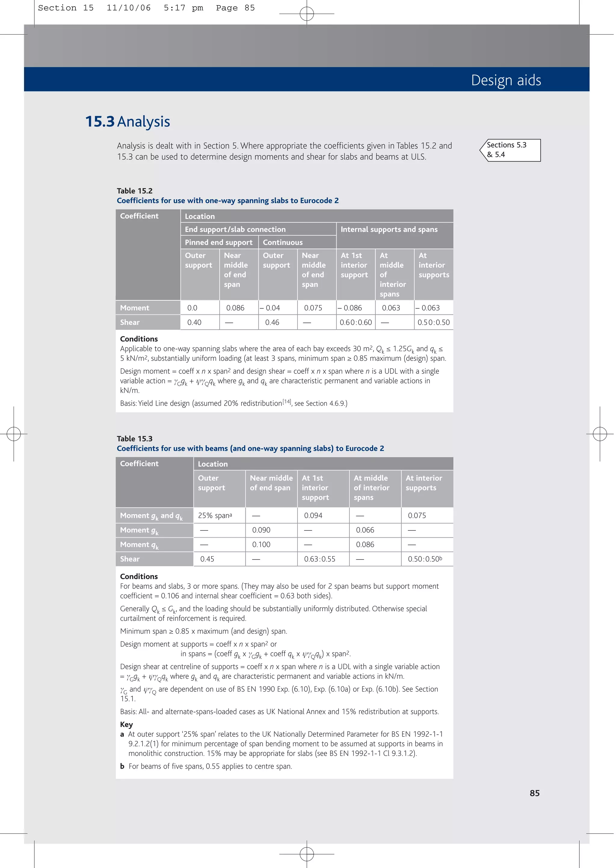 Design aids
85
15.3Analysis
Analysis is dealt with in Section 5. Where appropriate the coefficients given in Tables 15.2 and
15.3 can be used to determine design moments and shear for slabs and beams at ULS.
Table 15.2
Coefficients for use with one-way spanning slabs to Eurocode 2
Moment
Shear
0.0
0.40
Coefficient
End support/slab connection Internal supports and spans
Location
Pinned end support
Outer
support
Near
middle
of end
span
Outer
support
Near
middle
of end
span
At 1st
interior
support
At
middle
of
interior
spans
At
interior
supports
Continuous
0.086
—
– 0.04
0.46
0.075
—
– 0.086
0.60:0.60
0.063
—
– 0.063
0.50:0.50
Conditions
Applicable to one-way spanning slabs where the area of each bay exceeds 30 m2, Qk ≤ 1.25Gk and qk ≤
5 kN/m2, substantially uniform loading (at least 3 spans, minimum span ≥ 0.85 maximum (design) span.
Design moment = coeff x n x span2 and design shear = coeff x n x span where n is a UDL with a single
variable action = gGgk + ygQqk where gk and qk are characteristic permanent and variable actions in
kN/m.
Basis:Yield Line design (assumed 20% redistribution[14], see Section 4.6.9.)
Table 15.3
Coefficients for use with beams (and one-way spanning slabs) to Eurocode 2
Moment gk and qk
Moment gk
Moment qk
Shear
25% spana
—
—
0.45
Outer
support
Near middle
of end span
At 1st
interior
support
At middle
of interior
spans
At interior
supports
—
0.090
0.100
—
0.094
—
—
0.63:0.55
—
0.066
0.086
—
0.075
—
—
0.50:0.50b
Conditions
For beams and slabs, 3 or more spans. (They may also be used for 2 span beams but support moment
coefficient = 0.106 and internal shear coefficient = 0.63 both sides).
Generally Qk ≤ Gk, and the loading should be substantially uniformly distributed. Otherwise special
curtailment of reinforcement is required.
Minimum span ≥ 0.85 x maximum (and design) span.
Design moment at supports = coeff x n x span2 or
in spans = (coeff gk x gGgk + coeff qk x ygQqk) x span2.
Design shear at centreline of supports = coeff x n x span where n is a UDL with a single variable action
= gGgk + ygQqk where gk and qk are characteristic permanent and variable actions in kN/m.
gG and ygQ are dependent on use of BS EN 1990 Exp. (6.10), Exp. (6.10a) or Exp. (6.10b). See Section
15.1.
Basis: All- and alternate-spans-loaded cases as UK National Annex and 15% redistribution at supports.
Key
a At outer support ‘25% span’ relates to the UK Nationally Determined Parameter for BS EN 1992-1-1
9.2.1.2(1) for minimum percentage of span bending moment to be assumed at supports in beams in
monolithic construction. 15% may be appropriate for slabs (see BS EN 1992-1-1 Cl 9.3.1.2).
b For beams of five spans, 0.55 applies to centre span.
Sections 5.3
& 5.4
Coefficient Location
Section 15 11/10/06 5:17 pm Page 85
 
