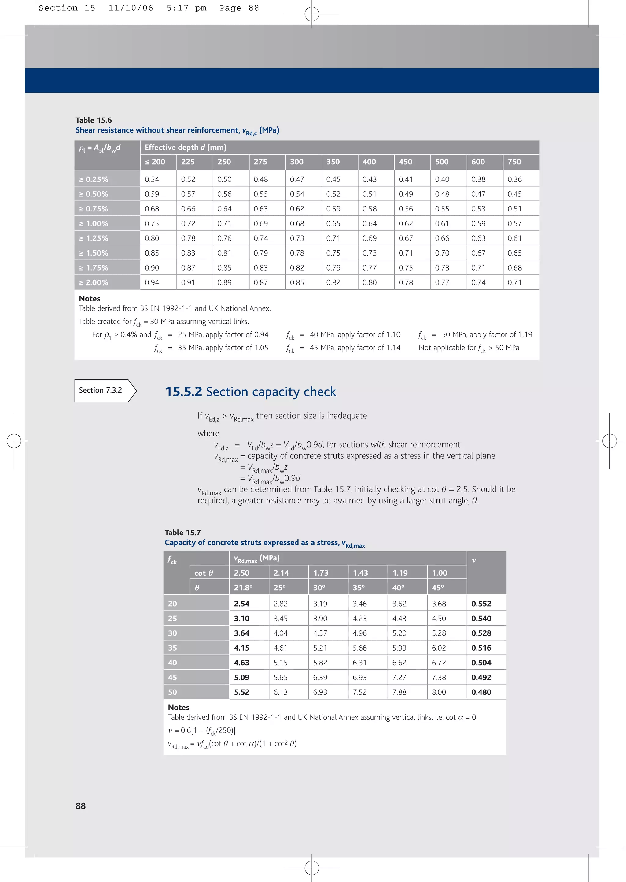 88
15.5.2 Section capacity check
If vEd,z > vRd,max then section size is inadequate
where
vEd,z = VEd/bwz = VEd/bw0.9d, for sections with shear reinforcement
vRd,max = capacity of concrete struts expressed as a stress in the vertical plane
= VRd,max/bwz
= VRd,max/bw0.9d
vRd,max can be determined from Table 15.7, initially checking at cot q = 2.5. Should it be
required, a greater resistance may be assumed by using a larger strut angle, q.
Section 7.3.2
Table 15.6
Shear resistance without shear reinforcement, vRd,c (MPa)
0.54
0.59
0.68
0.75
0.80
0.85
0.90
0.94
ρl = Asl/bwd
≤ 200
0.52
0.57
0.66
0.72
0.78
0.83
0.87
0.91
225
0.50
0.56
0.64
0.71
0.76
0.81
0.85
0.89
250
0.48
0.55
0.63
0.69
0.74
0.79
0.83
0.87
275
0.47
0.54
0.62
0.68
0.73
0.78
0.82
0.85
300
0.45
0.52
0.59
0.65
0.71
0.75
0.79
0.82
350
0.43
0.51
0.58
0.64
0.69
0.73
0.77
0.80
400
0.41
0.49
0.56
0.62
0.67
0.71
0.75
0.78
450
Effective depth d (mm)
0.40
0.48
0.55
0.61
0.66
0.70
0.73
0.77
500
0.38
0.47
0.53
0.59
0.63
0.67
0.71
0.74
600
0.36
0.45
0.51
0.57
0.61
0.65
0.68
0.71
750
Notes
Table derived from BS EN 1992-1-1 and UK National Annex.
Table created for fck = 30 MPa assuming vertical links.
For p1 ≥ 0.4% and fck = 25 MPa, apply factor of 0.94 fck = 40 MPa, apply factor of 1.10 fck = 50 MPa, apply factor of 1.19
fck = 35 MPa, apply factor of 1.05 fck = 45 MPa, apply factor of 1.14 Not applicable for fck > 50 MPa
Table 15.7
Capacity of concrete struts expressed as a stress, vRd,max
20
25
30
35
40
45
50
fck
cot θ
θ
θ
θ
0.552
0.540
0.528
0.516
0.504
0.492
0.480
ν
ν
vRd,max (MPa)
2.54
3.10
3.64
4.15
4.63
5.09
5.52
2.50
21.8º
2.82
3.45
4.04
4.61
5.15
5.65
6.13
2.14
25º
3.19
3.90
4.57
5.21
5.82
6.39
6.93
1.73
30º
3.46
4.23
4.96
5.66
6.31
6.93
7.52
1.43
35º
3.62
4.43
5.20
5.93
6.62
7.27
7.88
1.19
40º
3.68
4.50
5.28
6.02
6.72
7.38
8.00
1.00
45º
Notes
Table derived from BS EN 1992-1-1 and UK National Annex assuming vertical links, i.e. cot a = 0
m = 0.6[1 – (fck/250)]
vRd,max = mfcd(cot q + cot a)/(1 + cot2 q)
≥ 0.25%
≥ 0.50%
≥ 0.75%
≥ 1.00%
≥ 1.25%
≥ 1.50%
≥ 1.75%
≥ 2.00%
Section 15 11/10/06 5:17 pm Page 88
 