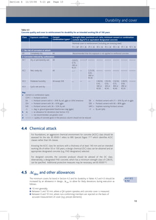Concise_Eurocode_2.pdf