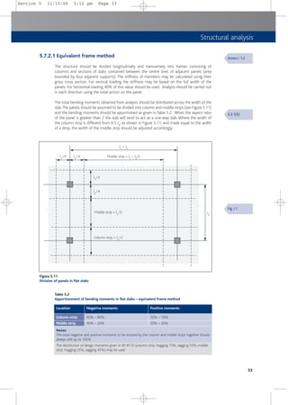 Equivalent Frame Method Masonry Wall Example.pdf Concise_Eurocode_2.pdf