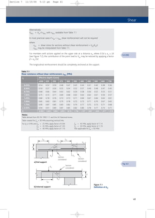Distance Between Shear Hook Eurocode Concise_Eurocode_2.pdf