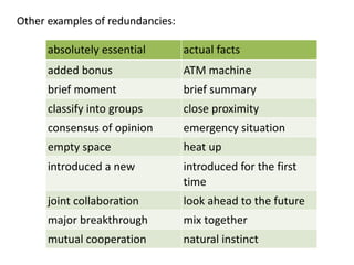 Other	examples	of	redundancies:
absolutely	essential actual	facts
added	bonus ATM	machine
brief	moment brief	summary
classify	into	groups close	proximity
consensus	of	opinion emergency	situation
empty	space heat	up
introduced	a	new introduced	for	the	first	
time
joint	collaboration look	ahead	to	the	future
major	breakthrough mix	together
mutual	cooperation natural	instinct
 