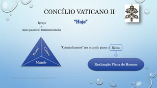 Mundo
“Caminhamos” no mundo para o
CONCÍLIO VATICANO II
Ramos, J.A., Teologia pastoral, ed. BAC, Madrid 2006, 55-100
“Hoje”
Realização Plena do Homem
Igreja
e
Ação pastoral fundamentada
Reino
 