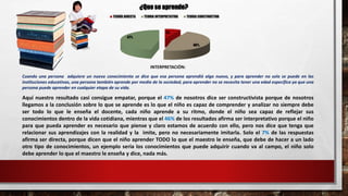 INTERPRETACIÓN:
Cuando una persona adquiere un nuevo conocimiento se dice que esa persona aprendió algo nuevo, y para aprender no solo se puede en las
instituciones educativas, una persona también aprende por medio de la sociedad, para aprender no se necesita tener una edad específica ya que una
persona puede aprender en cualquier etapa de su vida.
Aquí nuestro resultado casi consigue empatar, porque el 47% de nosotros dice ser constructivista porque de nosotros
llegamos a la conclusión sobre lo que se aprende es lo que el niño es capaz de comprender y analizar no siempre debe
ser todo lo que le enseña el docente, cada niño aprende a su ritmo, donde el niño sea capaz de reflejar sus
conocimientos dentro de la vida cotidiana, mientras que el 46% de los resultados afirma ser interpretativo porque el niño
para que pueda aprender es necesario que piense y claro estamos de acuerdo con ello, pero nos dice que tenga que
relacionar sus aprendizajes con la realidad y la imite, pero no necesariamente imitarla. Solo el 7% de las respuestas
afirma ser directa, porque dicen que el niño aprender TODO lo que el maestro le enseña, que debe de hacer a un lado
otro tipo de conocimientos, un ejemplo seria los conocimientos que puede adquirir cuando va al campo, el niño solo
debe aprender lo que el maestro le enseña y dice, nada más.
7%
46%
47%
¿Que se aprende?
TEORÍA DIRECTA TEORIA INTERPRETATIVA TEORIA CONSTRUCTIVA
 