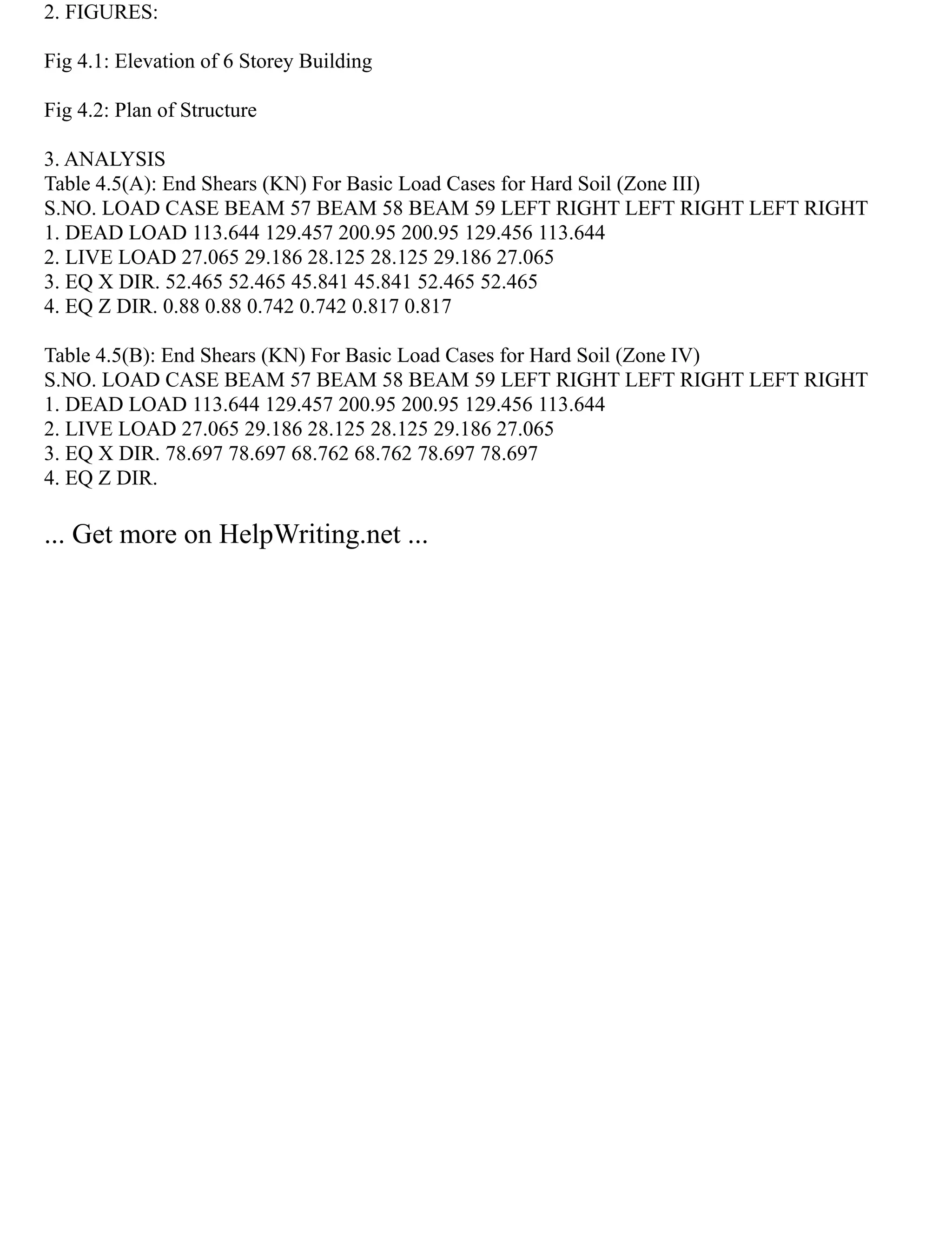 2. FIGURES:
Fig 4.1: Elevation of 6 Storey Building
Fig 4.2: Plan of Structure
3. ANALYSIS
Table 4.5(A): End Shears (KN) For Basic Load Cases for Hard Soil (Zone III)
S.NO. LOAD CASE BEAM 57 BEAM 58 BEAM 59 LEFT RIGHT LEFT RIGHT LEFT RIGHT
1. DEAD LOAD 113.644 129.457 200.95 200.95 129.456 113.644
2. LIVE LOAD 27.065 29.186 28.125 28.125 29.186 27.065
3. EQ X DIR. 52.465 52.465 45.841 45.841 52.465 52.465
4. EQ Z DIR. 0.88 0.88 0.742 0.742 0.817 0.817
Table 4.5(B): End Shears (KN) For Basic Load Cases for Hard Soil (Zone IV)
S.NO. LOAD CASE BEAM 57 BEAM 58 BEAM 59 LEFT RIGHT LEFT RIGHT LEFT RIGHT
1. DEAD LOAD 113.644 129.457 200.95 200.95 129.456 113.644
2. LIVE LOAD 27.065 29.186 28.125 28.125 29.186 27.065
3. EQ X DIR. 78.697 78.697 68.762 68.762 78.697 78.697
4. EQ Z DIR.
... Get more on HelpWriting.net ...
 