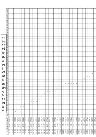 Informe de laboratorio N.° 1 Página 8
Ta
bla
1.2
CÁ
LC
UL
O
DE
L
VA
LO
R
DE
UN
A
M
ED
ICI
O
N
Y
SU
ER
RO
R
 
