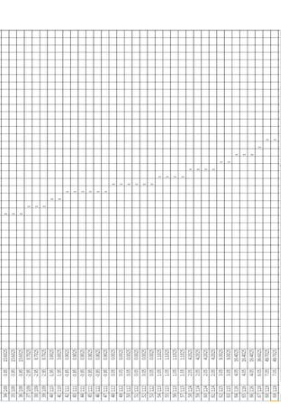 Informe de laboratorio N.° 1 Página 9
 