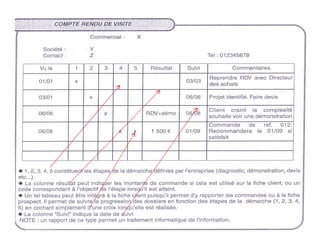 Le compte rendu de visite
 