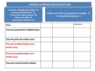 EVALUER LA PROSPECTION D’UN SECTEUR

  Contacts utilisables de la BDD : 85
     Contacts téléphoniques :52          Visites sans RDV ( prospection sauvage): 17
    Prise de RDV après contact: 30
                                                   Commandes réalisées: 2
         Visites avec RDV: 30
       Commandes réalisées: 11
                                                                   Observations
Taux

Taux de prospection téléphonique



Taux de prise de rendez vous

Taux de transformation avec
rendez vous

Taux de transformation sans
rendez vous

Taux de transformation Global
 