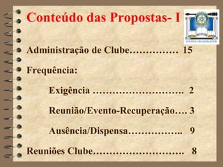 Conteúdo das Propostas- I

Administração de Clube…………… 15

Frequência:

    Exigência ………………………. 2

    Reunião/Evento-Recuperação…. 3

    Ausência/Dispensa…………….. 9

Reuniões Clube………………………. 8
 
