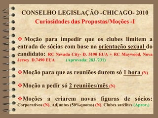 CONSELHO LEGISLAÇÃO -CHICAGO- 2010
     Curiosidades das Propostas/Moções -I

 Moção para impedir que os clubes limitem a
entrada de sócios com base na orientação sexual do
candidato: RC Nevada City- D. 5190 EUA + RC Maywood, Nova
Jersey D.7490 EUA        (Aprovada: 283 /231)

Moção para que as reuniões durem só 1 hora (N)

Moção a pedir só 2 reuniões/mês (N)

Moções a criarem novas figuras de sócios:
Corporativos (N), Adjuntos (50%quotas) (N), Clubes satélites (Aprov,)
 