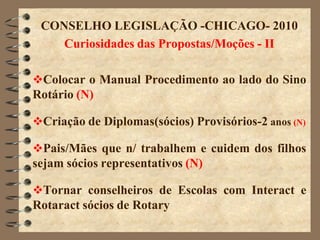 CONSELHO LEGISLAÇÃO -CHICAGO- 2010
    Curiosidades das Propostas/Moções - II

Colocar o Manual Procedimento ao lado do Sino
Rotário (N)

Criação de Diplomas(sócios) Provisórios-2 anos (N)

Pais/Mães que n/ trabalhem e cuidem dos filhos
sejam sócios representativos (N)

Tornar conselheiros de Escolas com Interact e
Rotaract sócios de Rotary
 
