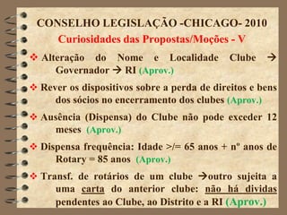 CONSELHO LEGISLAÇÃO -CHICAGO- 2010
    Curiosidades das Propostas/Moções - V
 Alteração do Nome e Localidade             Clube   
     Governador  RI (Aprov.)
 Rever os dispositivos sobre a perda de direitos e bens
     dos sócios no encerramento dos clubes (Aprov.)
 Ausência (Dispensa) do Clube não pode exceder 12
    meses (Aprov.)
 Dispensa frequência: Idade >/= 65 anos + nº anos de
     Rotary = 85 anos (Aprov.)
 Transf. de rotários de um clube outro sujeita a
     uma carta do anterior clube: não há dividas
     pendentes ao Clube, ao Distrito e a RI (Aprov.)
 