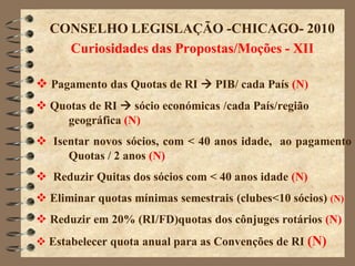 CONSELHO LEGISLAÇÃO -CHICAGO- 2010
    Curiosidades das Propostas/Moções - XII

 Pagamento das Quotas de RI  PIB/ cada País (N)
 Quotas de RI  sócio económicas /cada País/região
    geográfica (N)
 Isentar novos sócios, com < 40 anos idade, ao pagamento
     Quotas / 2 anos (N)
 Reduzir Quitas dos sócios com < 40 anos idade (N)
 Eliminar quotas mínimas semestrais (clubes<10 sócios) (N)
 Reduzir em 20% (RI/FD)quotas dos cônjuges rotários (N)
 Estabelecer quota anual para as Convenções de RI (N)
 