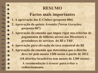RESUMO
             Factos mais importantes
1. A aprovação dos E-Clubes (proposta 006)
2. Aprovação da quinta Avenida (Novas Gerações,
       porposta 087)
3. Aprovação da emenda que impoe rigor nos critérios de
       pagamentos de bilhetes aéreos aos Directores e
       prestadores de serviços do RI e TRF.
4. Aprovação para elevação da taxa semestral do RI
5. Aprovação da emenda que determina que o distrito
       deve ter pelo menos 1200 sócios á partir de 2012
      (18 distritos brasileiros tem menos de 1200 sócios) –
        A recomendação é crescer para evitar o
       redistritamento.
 