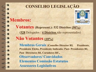 CONSELHO LEGISLAÇÃO


Membros:
  Votantes (Represent.): 532 Distritos (90%)
     (528 Delegados / 4 Distritos não representados)

   Não Votantes (10%)
     Membros Gerais :Conselho Director RI,              Presidente,
     Presidente Eleito, Presidente Indicado; Past- Presidentes RI,
     Past Directores RI, Curadores RF,.
     Observadores/ Convidados
     Elementos Comissão Estatutos
     Assessores Legislativos
 