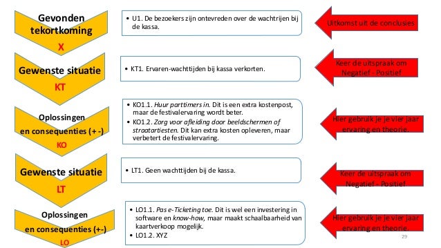 Conclusies & Aanbevelingen