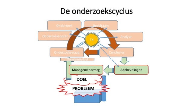 Conclusies & Aanbevelingen