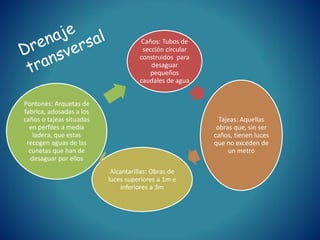 Caños: Tubos de
sección circular
construidos para
desaguar
pequeños
caudales de agua
Tajeas: Aquellas
obras que, sin ser
caños, tienen luces
que no exceden de
un metro
Alcantarillas: Obras de
luces superiores a 1m e
inferiores a 3m
Pontones: Arquetas de
fabrica, adosadas a los
caños o tajeas situadas
en perfiles a media
ladera, que estas
recogen aguas de las
cunetas que han de
desaguar por ellos
 