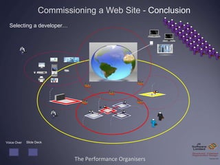 The Performance Organisers
Commissioning a Web Site - Conclusion
Selecting a developer…
Slide DeckVoice Over
 