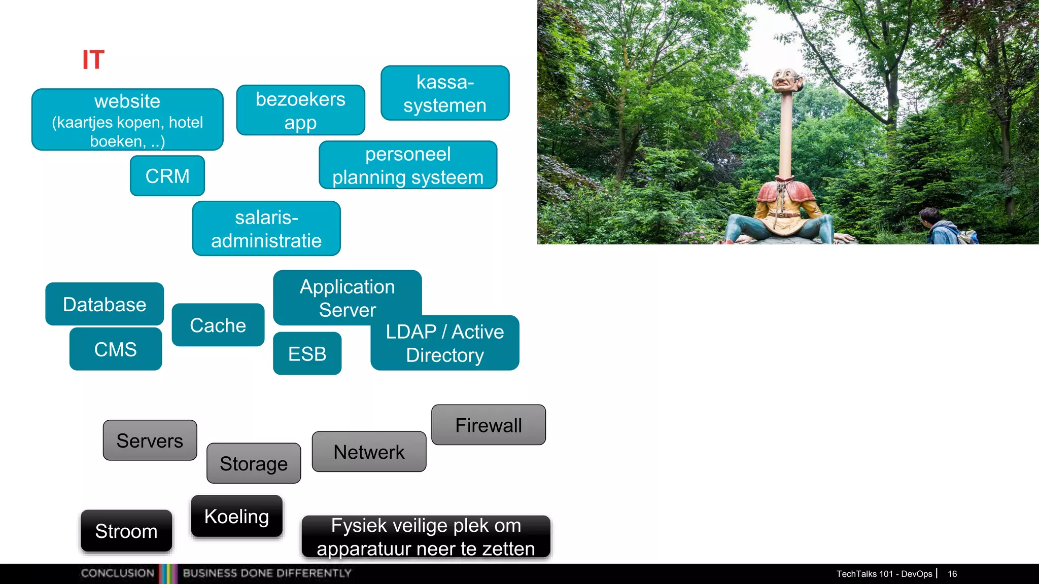 IT
website
(kaartjes kopen, hotel
boeken, ..)
bezoekers
app
kassa-
systemen
personeel
planning systeem
salaris-
administratie
CRM
Database
Cache
Application
Server
LDAP / Active
Directory
CMS ESB
Stroom
Koeling Fysiek veilige plek om
apparatuur neer te zetten
Servers
Storage
Netwerk
Firewall
TechTalks 101 - DevOps 16
 