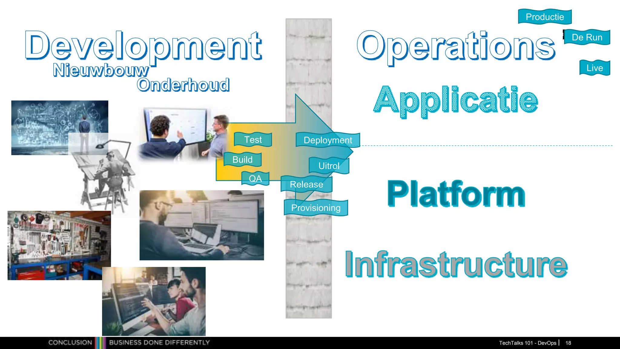 Productie
De Run
Live
Release
Uitrol
Deployment
Provisioning
Build
QA
TechTalks 101 - DevOps 18
Test
 
