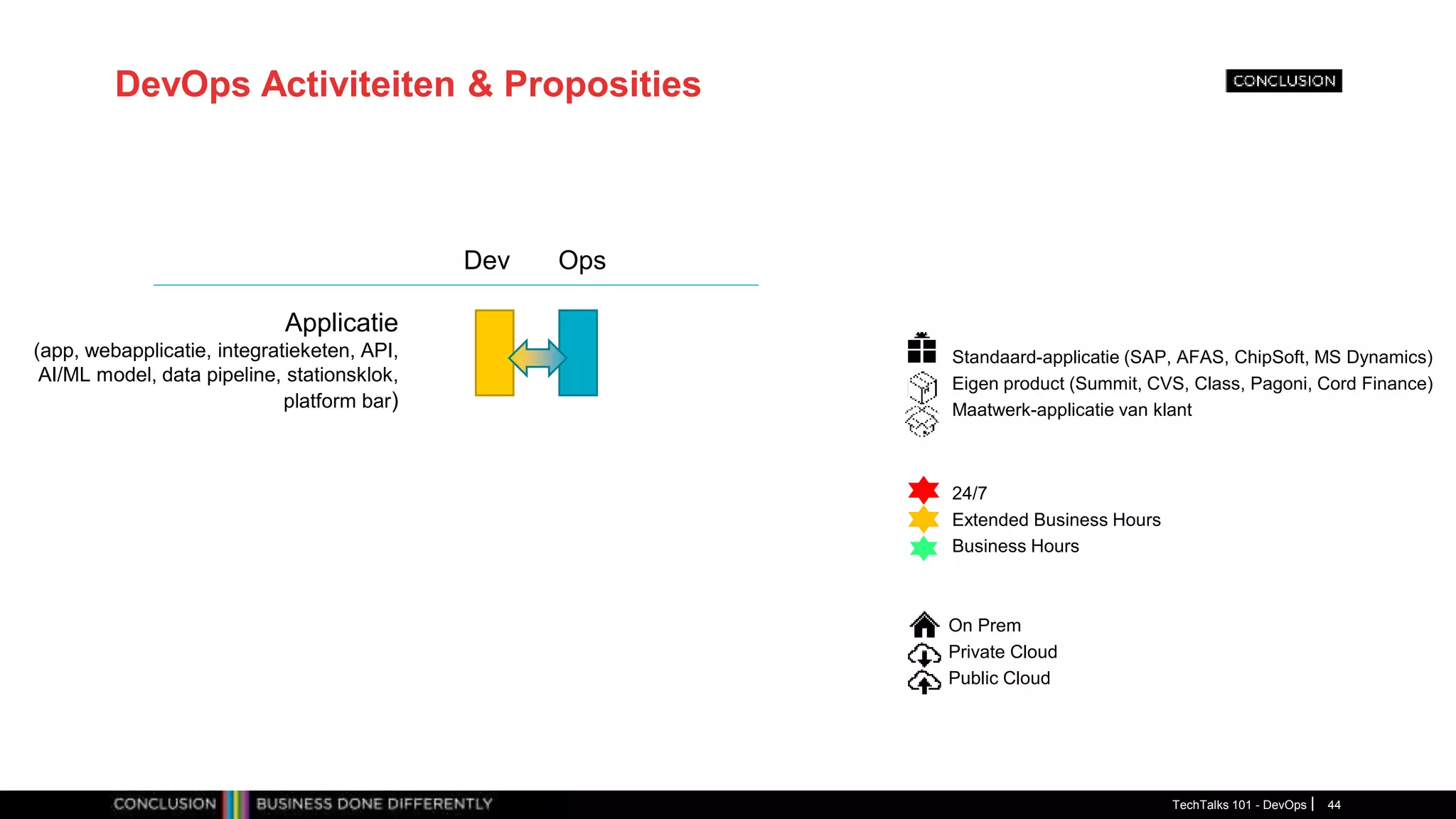 DevOps Activiteiten & Proposities
TechTalks 101 - DevOps 44
Dev Ops
Applicatie
(app, webapplicatie, integratieketen, API,
AI/ML model, data pipeline, stationsklok,
platform bar)
On Prem
Private Cloud
Public Cloud
24/7
Extended Business Hours
Business Hours
Standaard-applicatie (SAP, AFAS, ChipSoft, MS Dynamics)
Eigen product (Summit, CVS, Class, Pagoni, Cord Finance)
Maatwerk-applicatie van klant
 