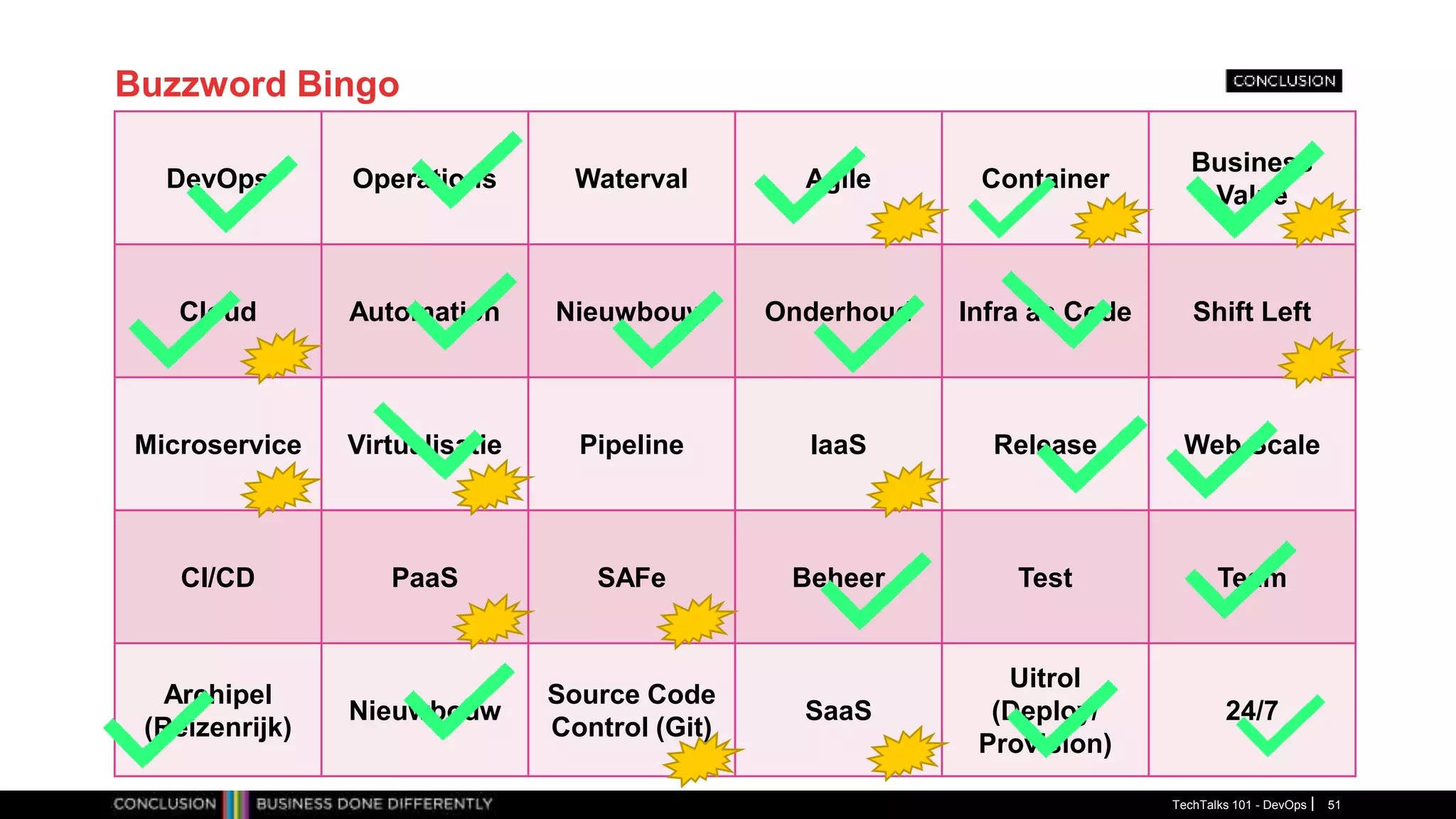 Buzzword Bingo
TechTalks 101 - DevOps 51
DevOps Operations Waterval Agile Container
Business
Value
Cloud Automation Nieuwbouw Onderhoud Infra as Code Shift Left
Microservice Virtualisatie Pipeline IaaS Release Web Scale
CI/CD PaaS SAFe Beheer Test Team
Archipel
(Reizenrijk)
Nieuwbouw
Source Code
Control (Git)
SaaS
Uitrol
(Deploy/
Provision)
24/7
 