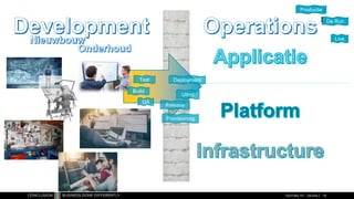 Productie
De Run
Live
Release
Uitrol
Deployment
Provisioning
Build
QA
TechTalks 101 - DevOps 18
Test
 