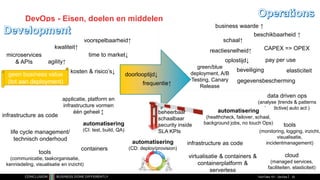 DevOps - Eisen, doelen en middelen
TechTalks 101 - DevOps 32
schaal↑
reactiesnelheid↑
beschikbaarheid ↑
elasticiteit
doorlooptijd↓
frequentie↑ gegevensbescherming
beveiliging
CAPEX => OPEX
pay per use
geen business value
(tot aan deployment)
kwaliteit↑
time to market↓
beheerbaar
schaalbaar
security inside
SLA KPIs
infrastructure as code
applicatie, platform en
infrastructure vormen
één geheel ↕
automatisering
(CI: test, build, QA)
automatisering
(CD: deploy/provision)
automatisering
(healthcheck, failover, schaal,
background jobs, no touch Ops) tools
(monitoring, logging, inzicht,
visualisatie,
incidentmanagement)
life cycle management/
technisch onderhoud
infrastructure as code
cloud
(managed services,
faciliteiten, elasticiteit)
virtualisatie & containers &
containerplatform &
serverless
containers
microservices
& APIs
tools
(communicatie, taakorganisatie,
kennisdeling, visualisatie en inzicht)
agility↑
kosten & risico’s↓
green/blue
deployment, A/B
Testing, Canary
Release
oplostijd↓
data driven ops
(analyse |trends & patterns
|predictive| auto act )
voorspelbaarheid↑
business waarde ↑
automatisering
(CI: test, build, QA)
automatisering
(healthcheck, failover, schaal,
background jobs, no touch Ops)
automatisering
(CD: deploy/provision)
 