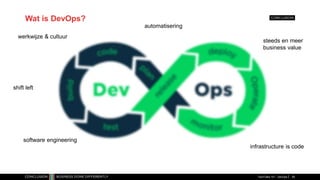 Wat is DevOps?
TechTalks 101 - DevOps 39
werkwijze & cultuur
automatisering
infrastructure is code
shift left
software engineering
steeds en meer
business value
 