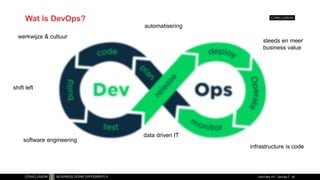 Wat is DevOps?
TechTalks 101 - DevOps 40
werkwijze & cultuur
automatisering
infrastructure is code
shift left
data driven IT
software engineering
steeds en meer
business value
 