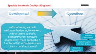 Speciale betekenis DevOps (Engineer)
TechTalks 101 - DevOps 43
Windows/Linux
System Engineer
Database
Administrator
Network
Beheerder
automatisering van alle
werkzaamheden, agile werken,
infrastructure as code,
programmeren, software
engineering, meer applicatie &
functionaliteit, virtualisatie,meer
Linux, containers, cloud
 