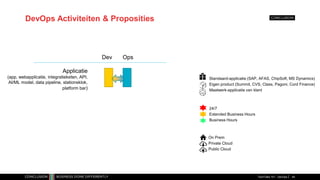 DevOps Activiteiten & Proposities
TechTalks 101 - DevOps 44
Dev Ops
Applicatie
(app, webapplicatie, integratieketen, API,
AI/ML model, data pipeline, stationsklok,
platform bar)
On Prem
Private Cloud
Public Cloud
24/7
Extended Business Hours
Business Hours
Standaard-applicatie (SAP, AFAS, ChipSoft, MS Dynamics)
Eigen product (Summit, CVS, Class, Pagoni, Cord Finance)
Maatwerk-applicatie van klant
 