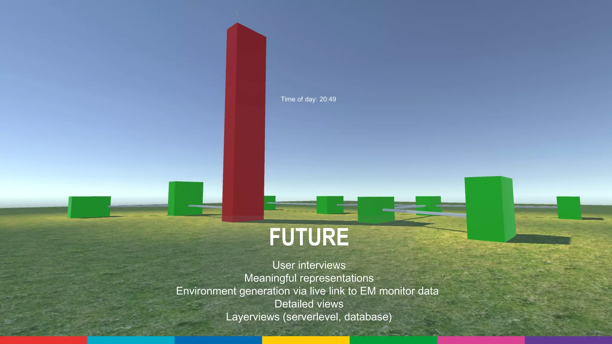 FUTURE
User interviews
Meaningful representations
Environment generation via live link to EM monitor data
Detailed views
Layerviews (serverlevel, database)
 