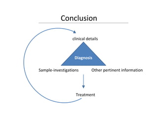 Conclusion
Diagnosis
clinical details
Sample-investigations Other pertinent information
Treatment
 