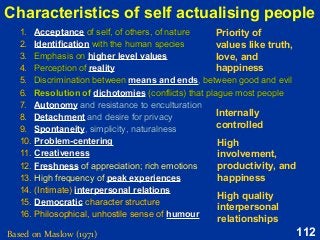 112
Characteristics of self actualising people
Based on Maslow (1971)
1. Acceptance of self, of others, of nature
2. Identification with the human species
3. Emphasis on higher level values
4. Perception of reality
5. Discrimination between means and ends, between good and evil
6. Resolution of dichotomies (conflicts) that plague most people
7. Autonomy and resistance to enculturation
8. Detachment and desire for privacy
9. Spontaneity, simplicity, naturalness
10. Problem-centering
11. Creativeness
12. Freshness of appreciation; rich emotions
13. High frequency of peak experiences
14. (Intimate) interpersonal relations
15. Democratic character structure
16. Philosophical, unhostile sense of humour
1. Acceptance of self, of others, of nature
2. Identification with the human species
3. Emphasis on higher level values
4. Perception of reality
5. Discrimination between means and ends, between good and evil
6. Resolution of dichotomies (conflicts) that plague most people
7. Autonomy and resistance to enculturation
8. Detachment and desire for privacy
9. Spontaneity, simplicity, naturalness
10. Problem-centering
11. Creativeness
12. Freshness of appreciation; rich emotions
13. High frequency of peak experiences
14. (Intimate) interpersonal relations
15. Democratic character structure
16. Philosophical, unhostile sense of humour
Priority of
values like truth,
love, and
happiness
Internally
controlled
High
involvement,
productivity, and
happiness
High quality
interpersonal
relationships
 