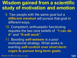 121
Wisdom gained from a scientific
study of motivation and emotion
Based on Reeve (2015, p. 513)

9. Two people with the same goal but a
different mindset will pursue that goal in
different ways.
10. Competent, enthusiastic functioning
requires the two core beliefs of “I can do
it” and “It will work”.
11. Boosting self-esteem is a poor
motivational strategy. What works is
exerting self-control over short-term
urges to pursue long-term goals.
9. Two people with the same goal but a
different mindset will pursue that goal in
different ways.
10. Competent, enthusiastic functioning
requires the two core beliefs of “I can do
it” and “It will work”.
11. Boosting self-esteem is a poor
motivational strategy. What works is
exerting self-control over short-term
urges to pursue long-term goals.
 