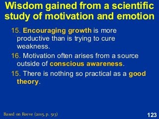 123
Wisdom gained from a scientific
study of motivation and emotion
Based on Reeve (2015, p. 513)

15. Encouraging growth is more
productive than is trying to cure
weakness.
16. Motivation often arises from a source
outside of conscious awareness.
15. There is nothing so practical as a good
theory.
15. Encouraging growth is more
productive than is trying to cure
weakness.
16. Motivation often arises from a source
outside of conscious awareness.
15. There is nothing so practical as a good
theory.
 